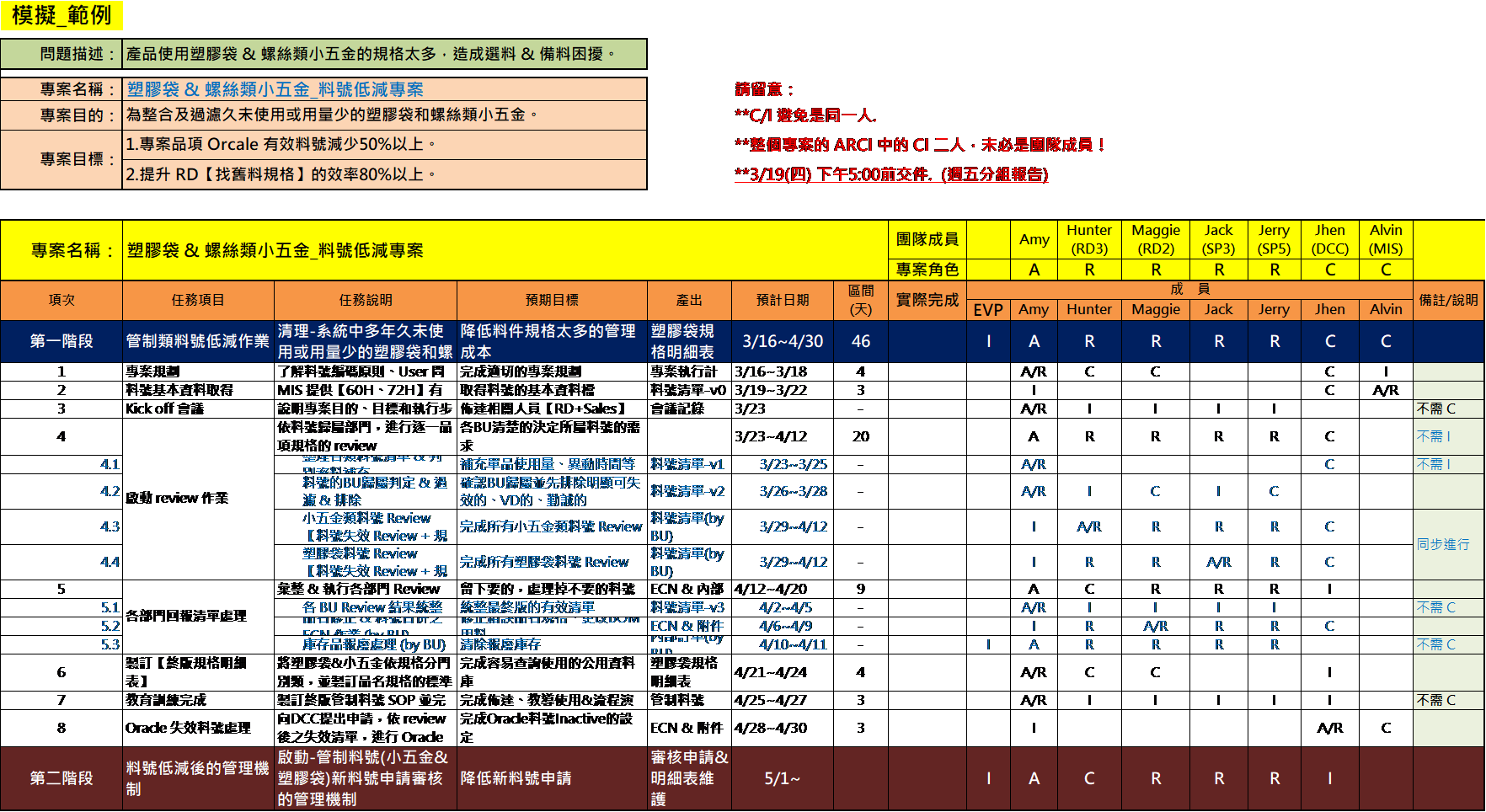 【ARCI】矩陣圖怎麼做，您學會了嗎? 原來關鍵在這裡⋯⋯ – 勤眾生活報